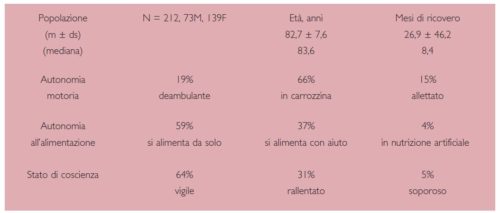 Epidemiologia della malnutrizione