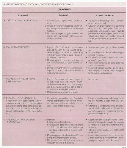 Schema della operatività del DH geriatrico dell'Istituto "C. Golgi" secondo le "Linee Guida"