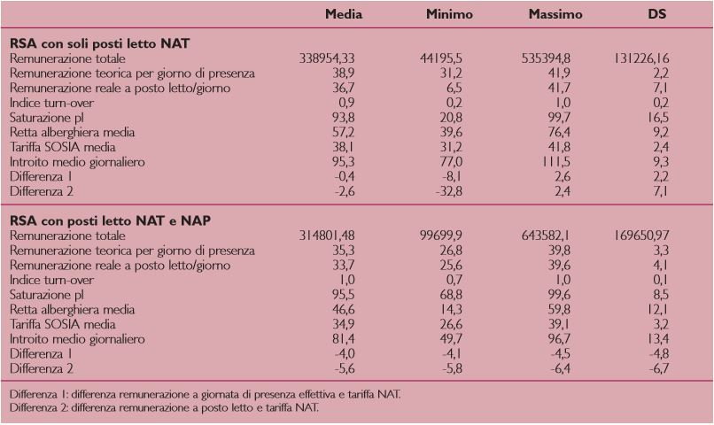 Analisi dei dati derivanti dall’utilizzo della scheda di osservazione