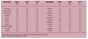 I Servizi domiciliari nelle Regioni italiane (anni 2006-2008).