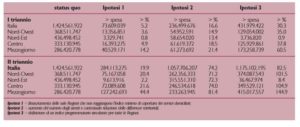 Costi annui dei servizi domiciliari (SAD + ADI) nelle diverse opzioni di intervento sulle differenze territoriali