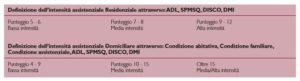 Definizione dell’intensità assistenziale