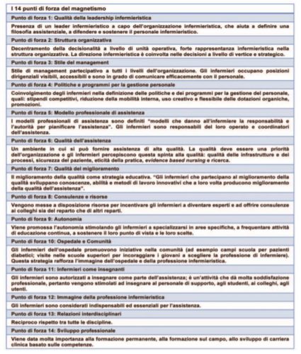 I 14 punti di forza degli ospedali magnete.