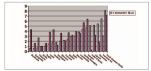 Distribuzione della percentuale di assistiti in ADI o in Residenza nelle regioni italiane (dati rielaborati da NNA, 2010: per i dati ADI: Pesaresi; per i dati RSA: