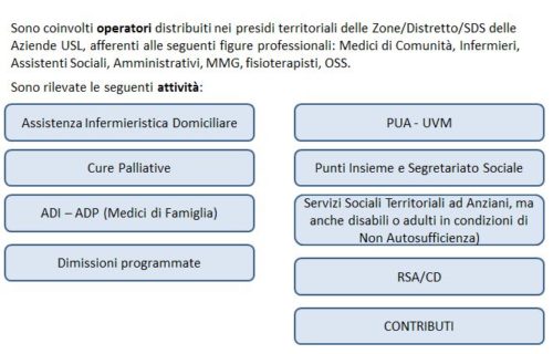 Flussi informativi e professionisti coinvolti
