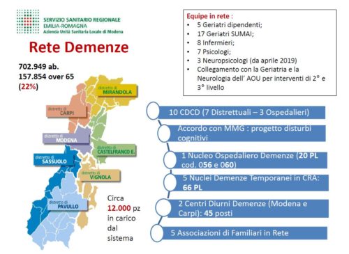 Rete per le i disturbi cognitivi e le demenze della provincia di Modena