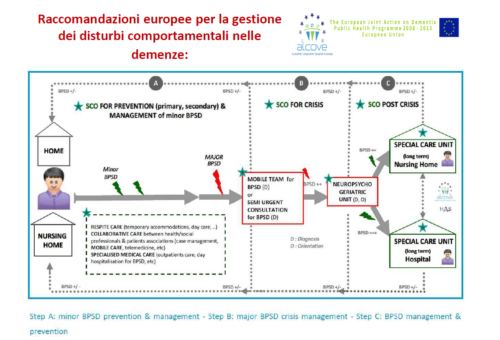 Il modello ALCOVE per la gestione dei disturbi comportamentali nelle demenze (BPSD) 