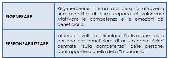 Gli obiettivi della relazione di cura