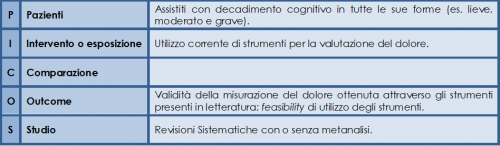  Quesito identificato tramite metodologia PICO