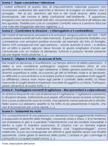 Le cinque scene nel copione