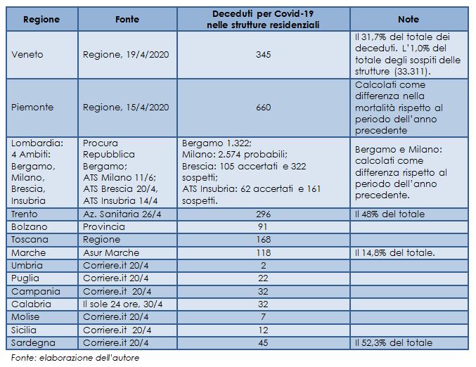 Mortalità_degli_anziani_per_Covid-19 