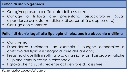 Fattori di rischio che possono portare all’abuso