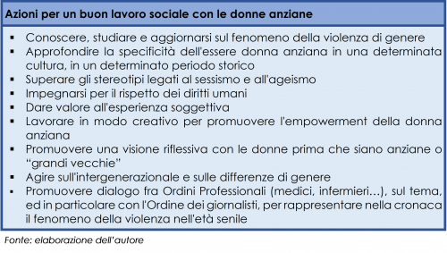 Azioni per un buon lavoro sociale con le donne anziane