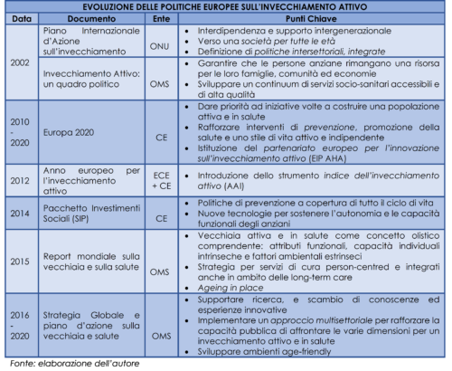 Evoluzione policy europea IA 