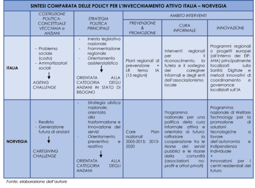 Codificazione e comparazione policy