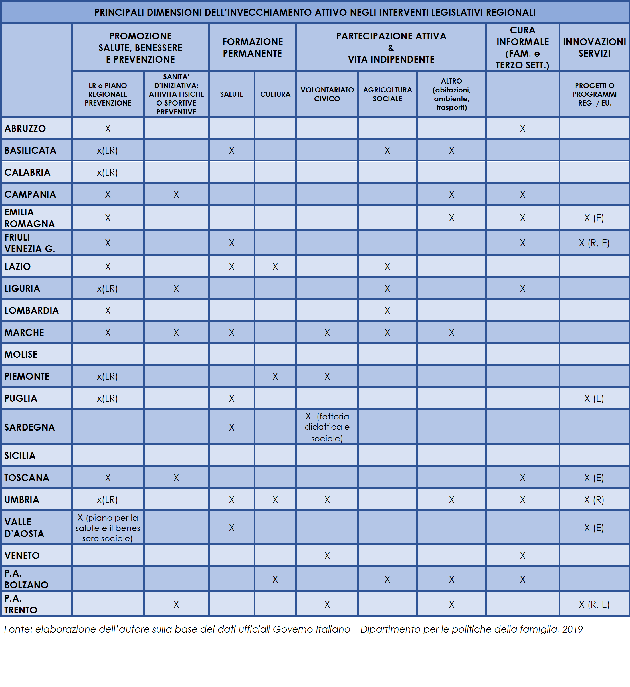 invecchiamento_attivo_nelle_regioni_italiane