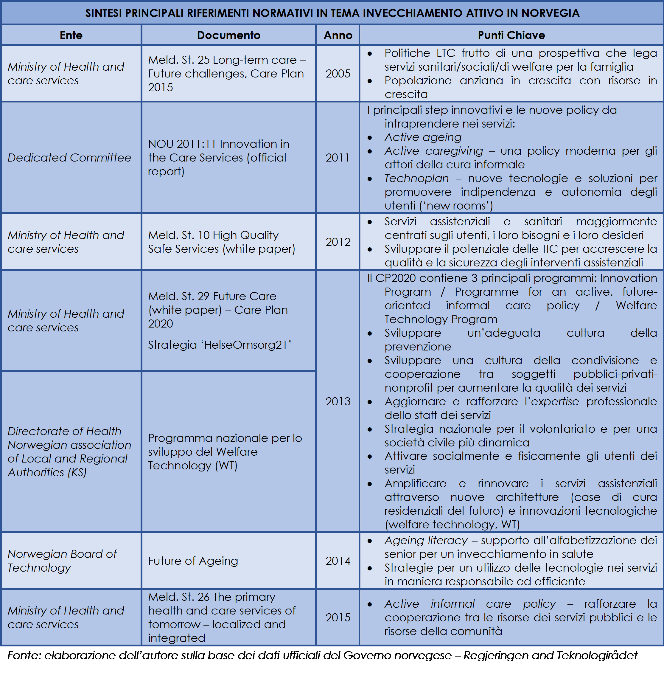 invecchiamento_attivo_nella_legislazione_norvegese