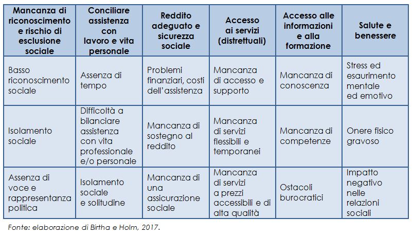 Le-necessità-dei-caregiver-familiari
