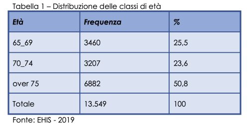 Diseguaglianze in salute: un aggiornamento dai dati dell’European Health Interview Survey