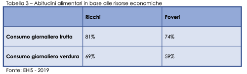 Diseguaglianze in salute: un aggiornamento dai dati dell’European Health Interview Survey
