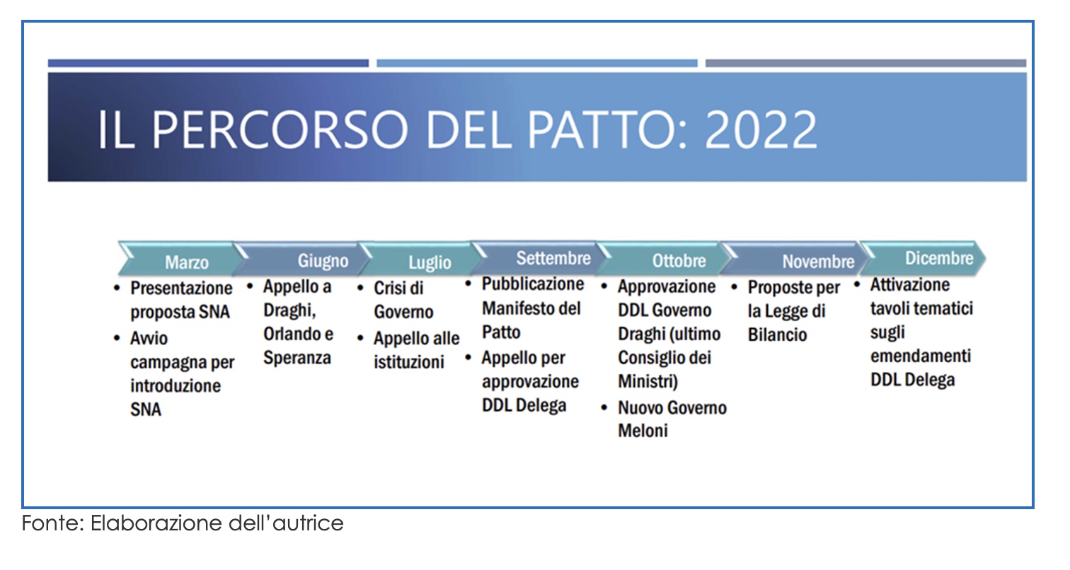 Box 2- Il Manifesto del Patto per la nuova legislatura 