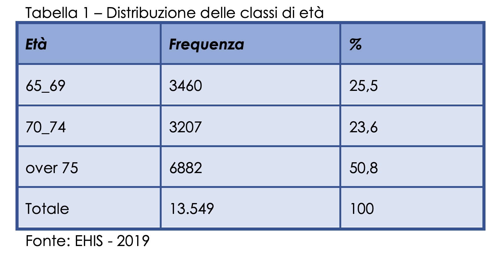 Diseguaglianze in salute: un aggiornamento dai dati dell&rsquo;European Health Interview Survey