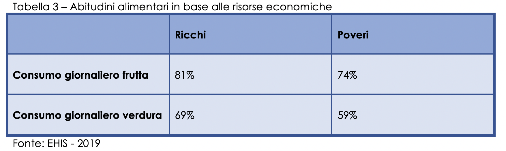 Diseguaglianze in salute: un aggiornamento dai dati dell&rsquo;European Health Interview Survey