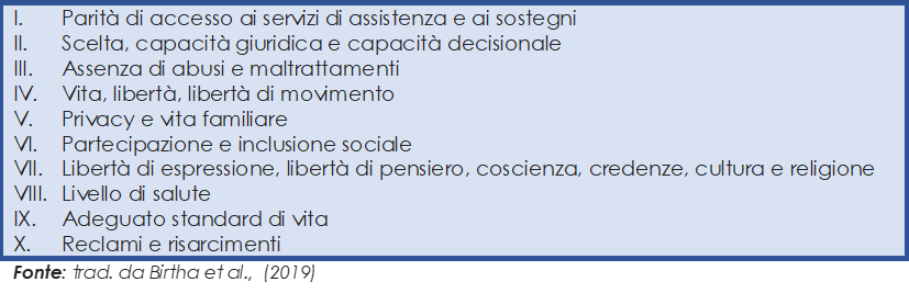 I domini ROPI