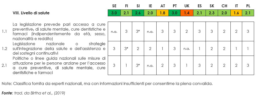Risultato ROPI Dominio VIII – Livello di salute