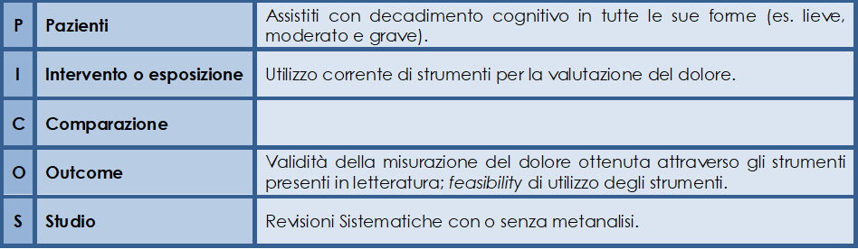 Quesito identificato tramite metodologia PICO
