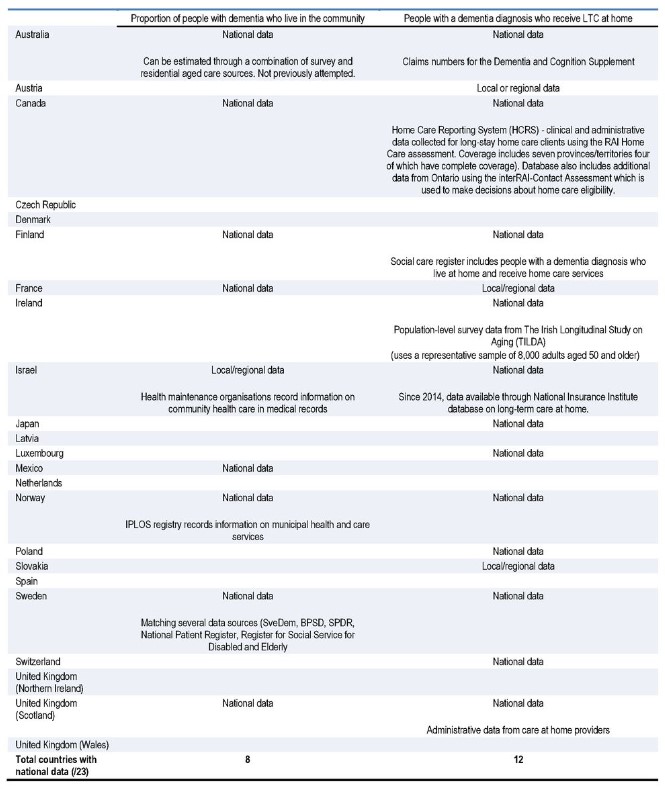Diagnosi_demenza_servizi_domicilio