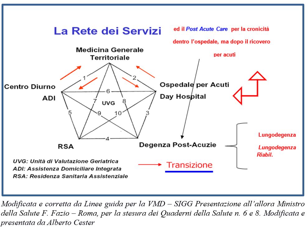 Organizzazione della rete dei servizi e ruolo centrale della VMD