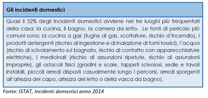 Gli incidenti domestici