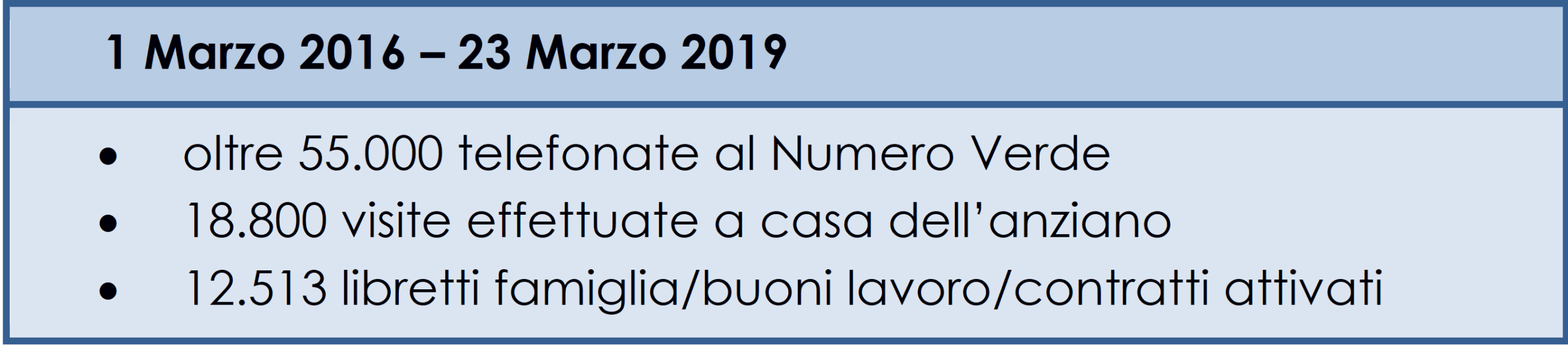 Risultati Progetto Pronto Badante Toscana 2016-2019 (3 anni di sperimentazione)