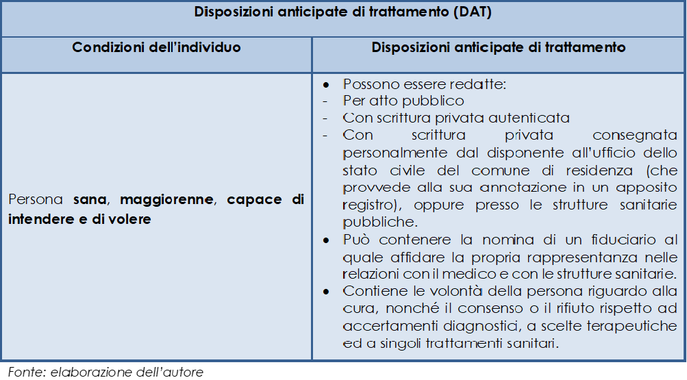 Il diritto di depositare in forma anticipata le proprie volont&agrave; riguardo a future opzioni di cura nella Legge 219/2017- Disposizioni anticipata di trattamento