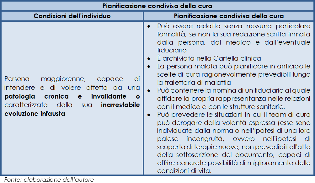  Il diritto di depositare in forma anticipata le proprie volont&agrave; riguardo a future opzioni di cura nella Legge 219/2017- La pianificazione condivisa della cura