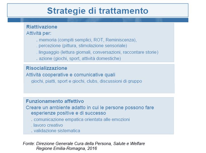Strategie di trattamento secondo il “Programma di Supporto dei Meeting Center”