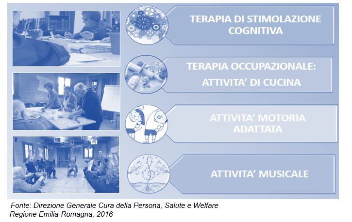 Modello di attività del “Cogs Club” sul territorio Modenese