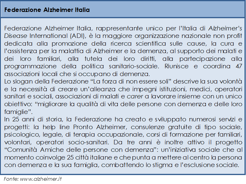 Federazione Alzheimer Italia