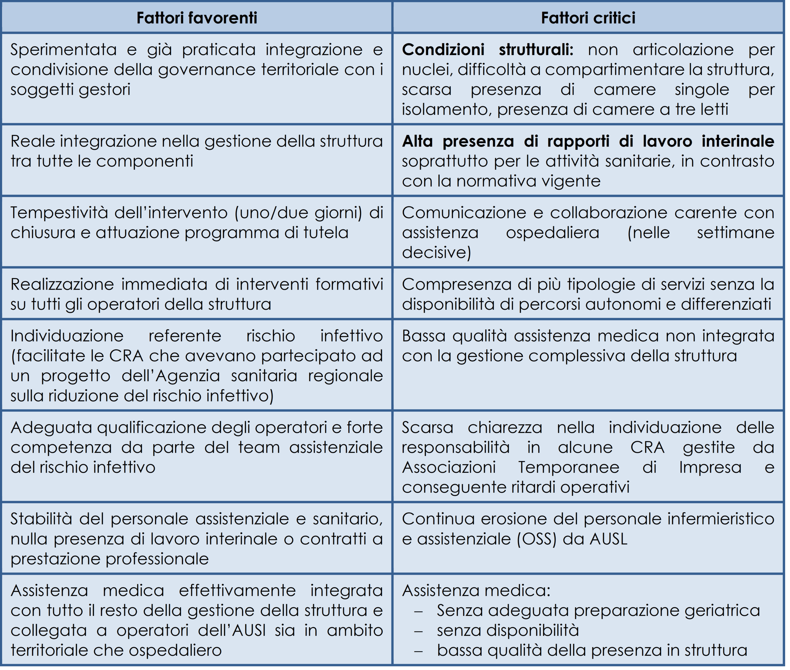 Ulteriori elementi rilevanti emersi in E-R dalle esperienze territoriali dove è stata realizzata maggiore integrazione interna alle CRA e tra CRA e territorio
