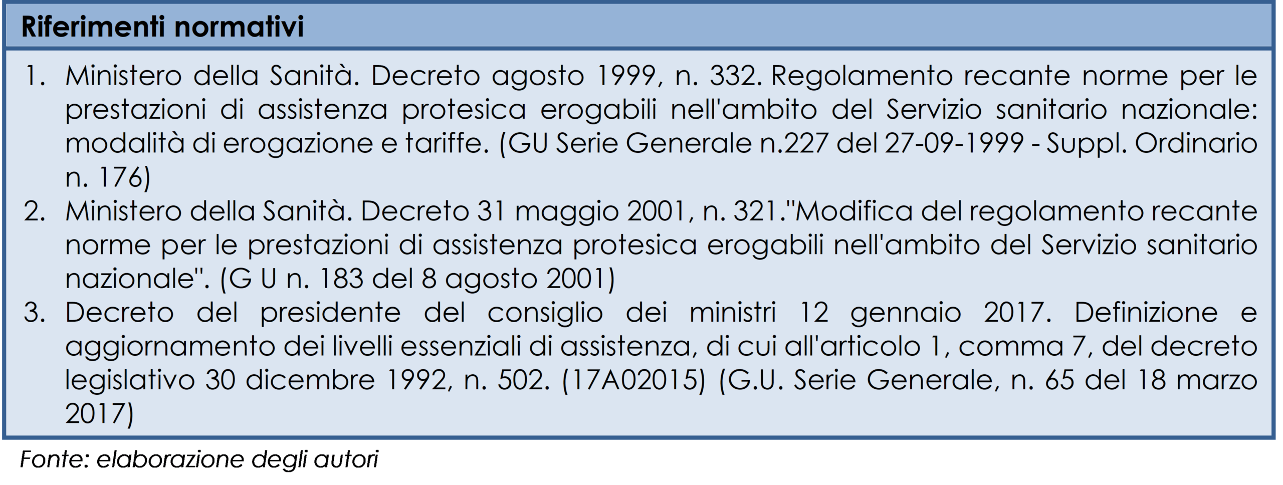 Normativa di riferimento