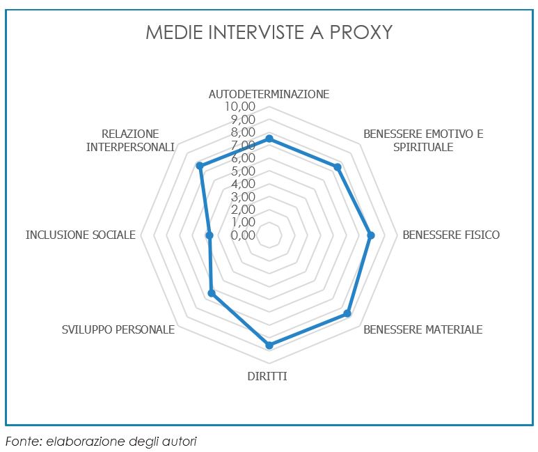 Medie interviste a Proxy