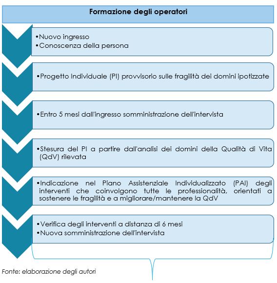 La formazione degli operatori