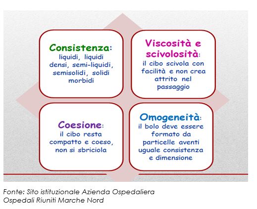Caratteristiche principali del cibo