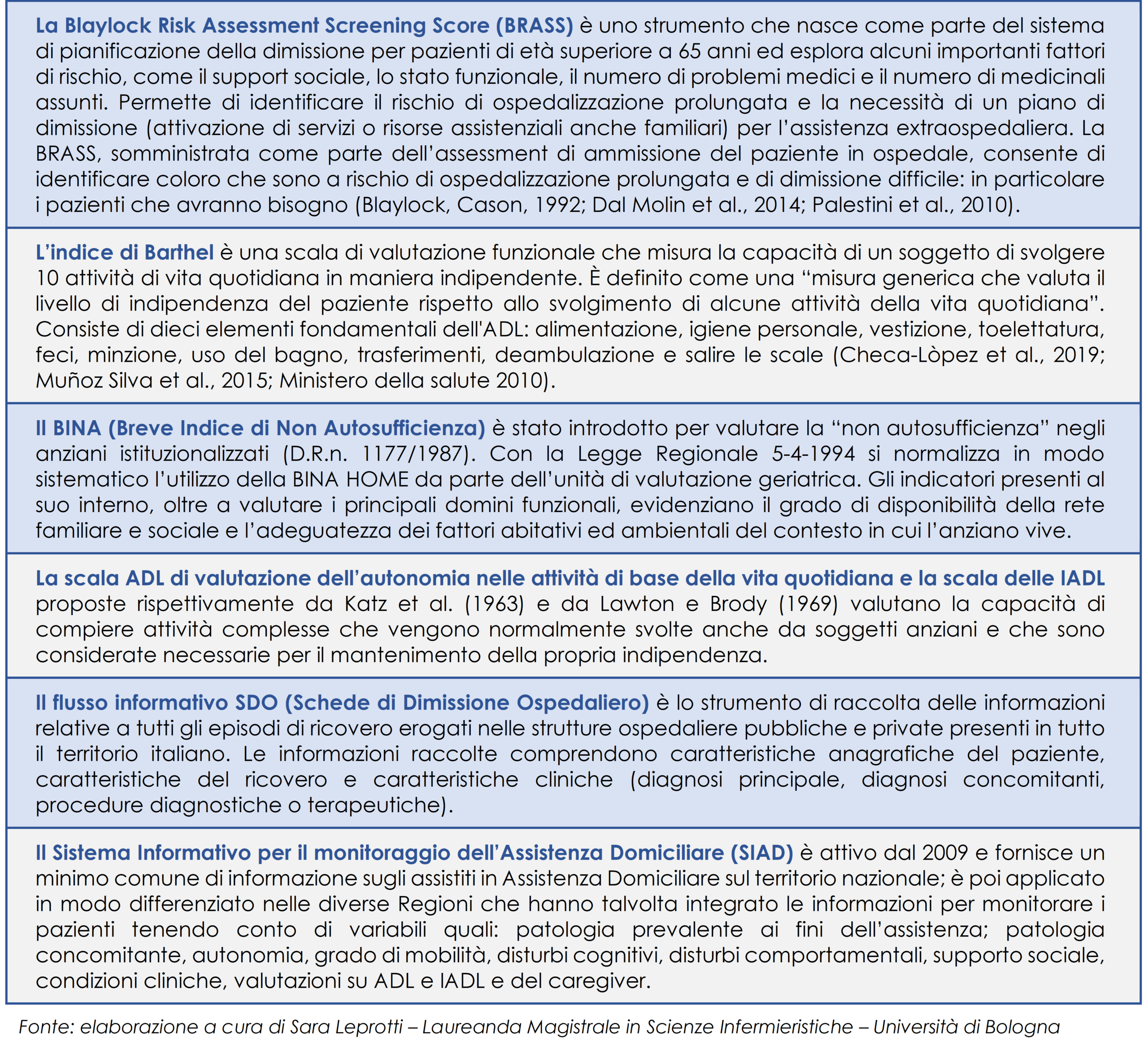 Alcune scale di valutazione