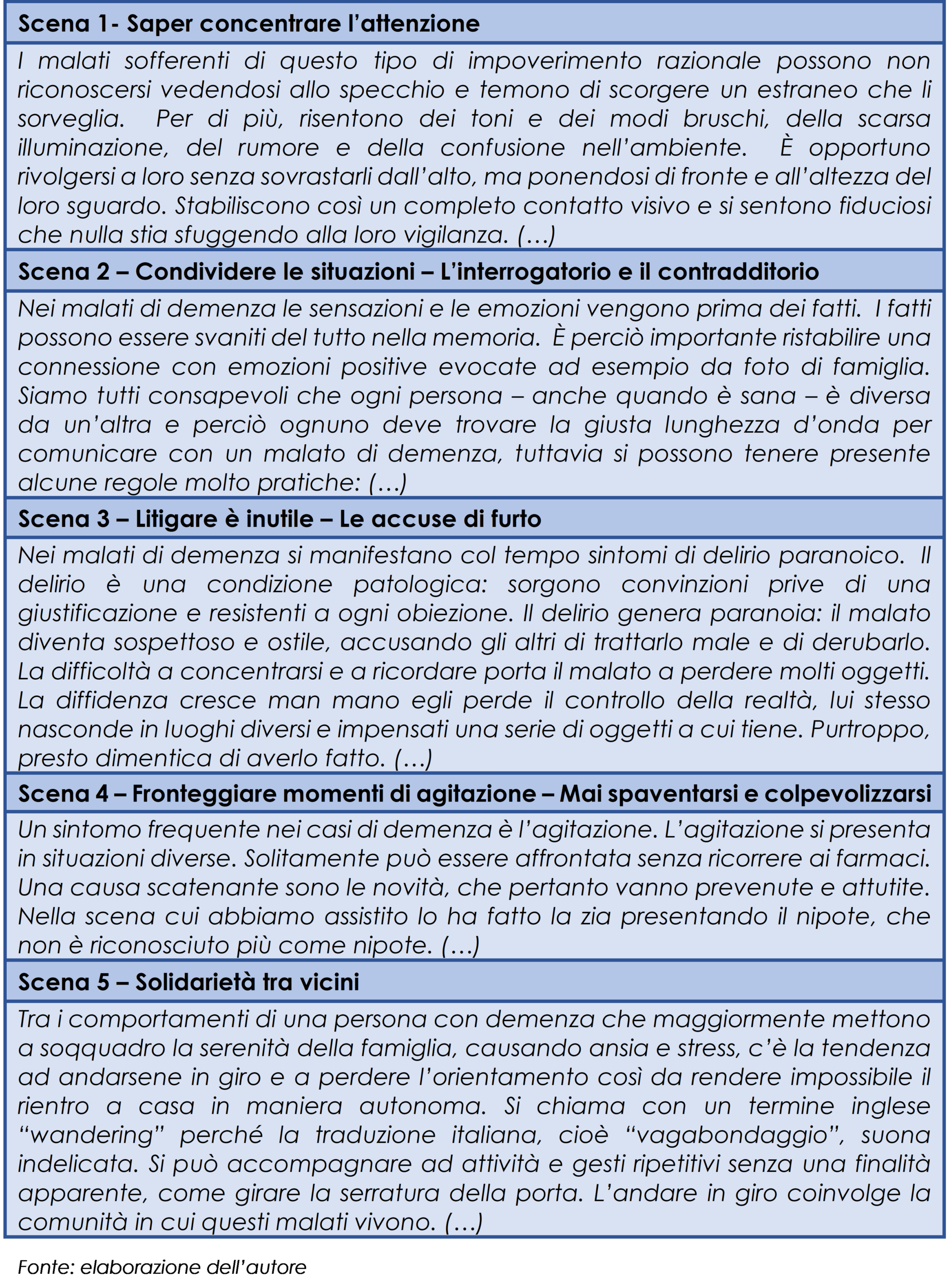 Le cinque scene nel copione