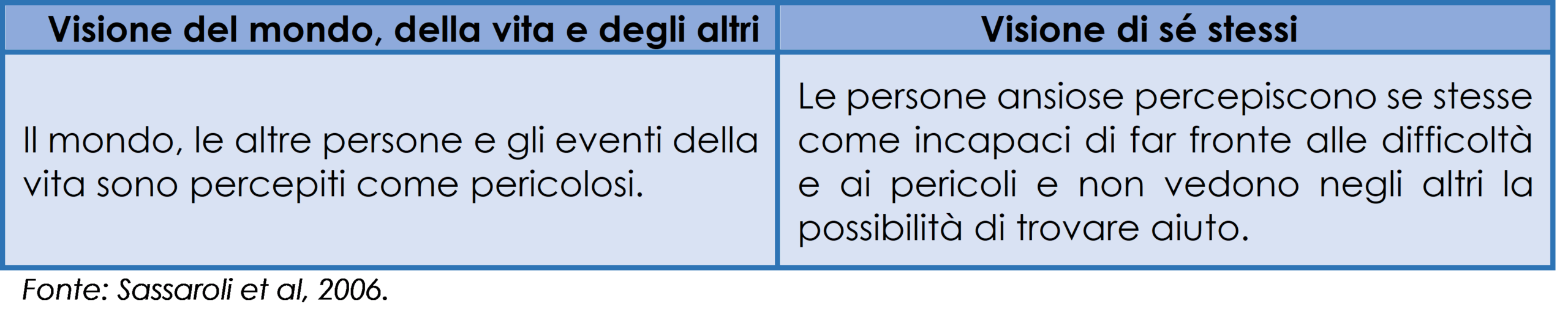 Modello cognitivo dell’ansia