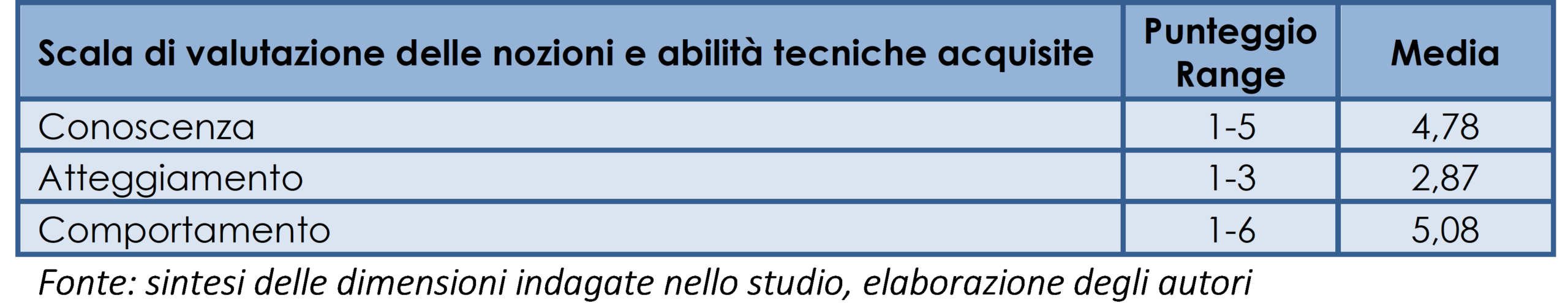 width=