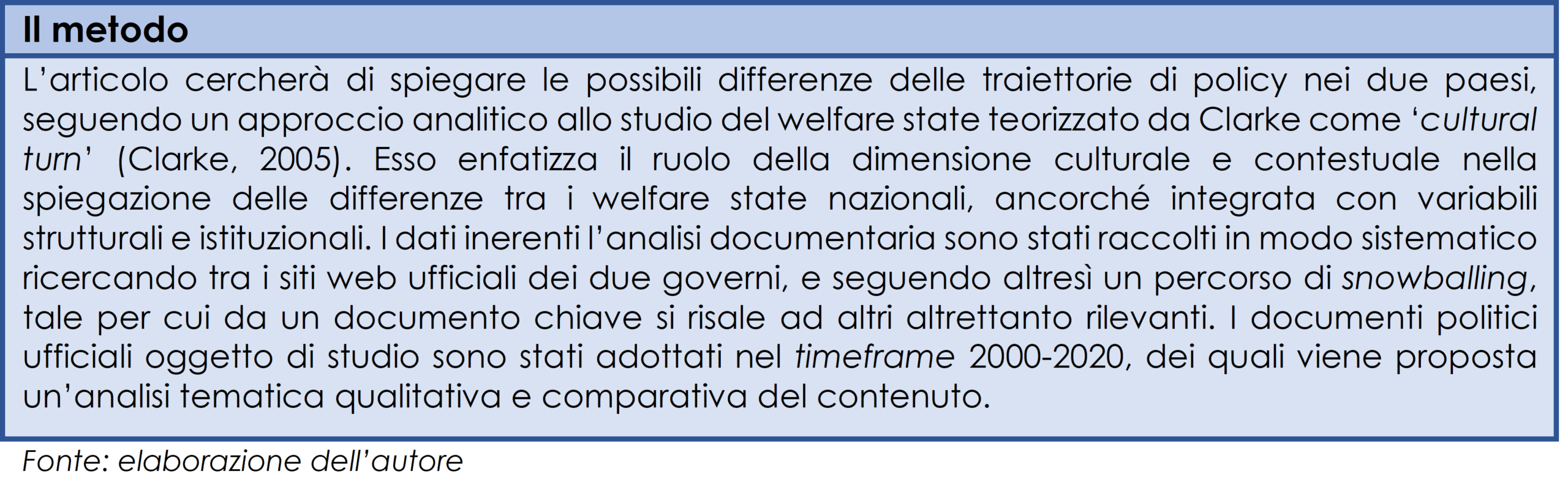 Il metodo d’analisi