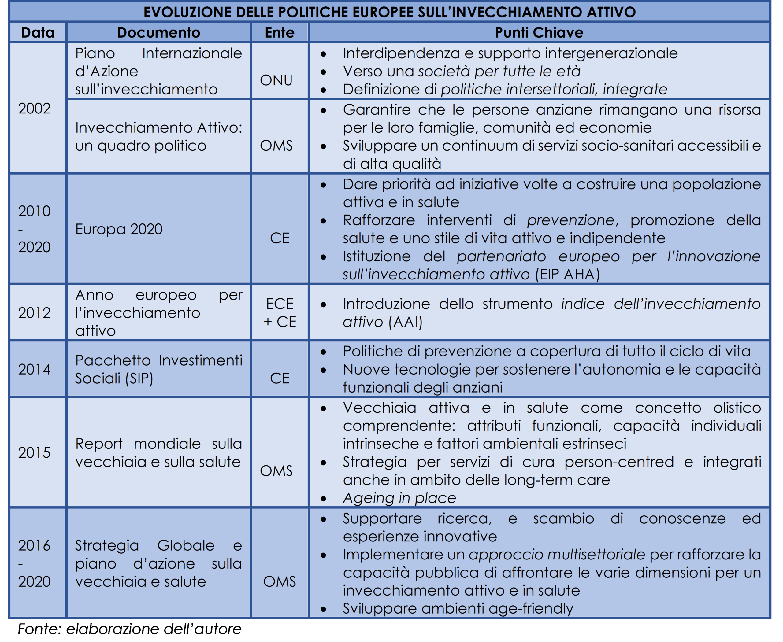Evoluzione policy europea IA